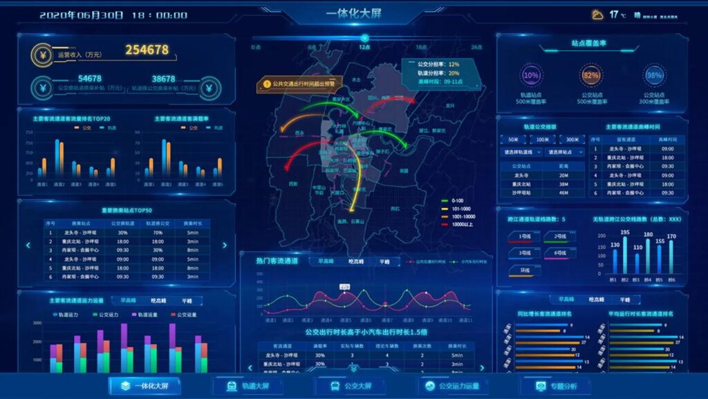 new-technology-of-modern-bus-dispatching-reamol-electronics