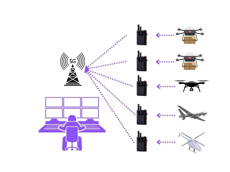 5G drone management system